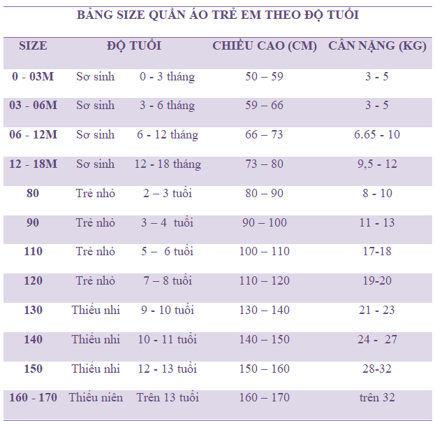 bảng size quần áo trẻ em theo độ tuổi.png